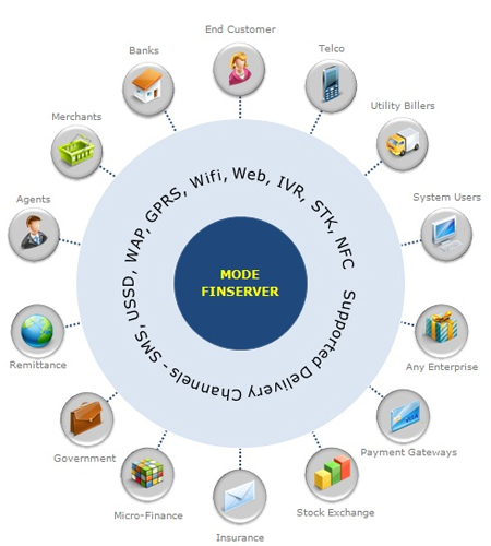 Core cms. Bank System. Global ERP система. Core Banking. Core Banks savor.